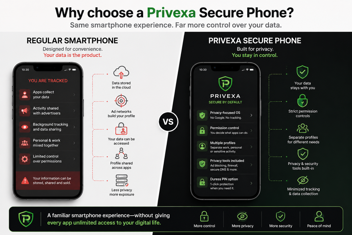 Privexa Secure Smartphone